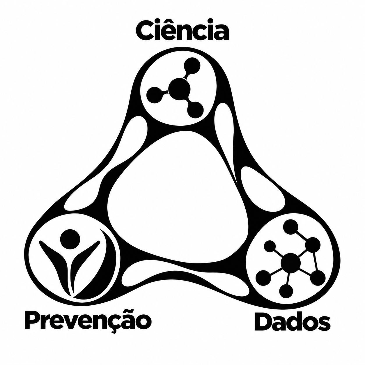 Ciência no topo, Prevenção à esquerda e Dados à direita, conectados em um triângulo de formas orgânicas.